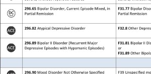 BreezyNotes-ICD9-10-Transition-Guide_Sample