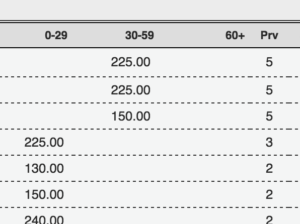 BreezyNotes EHR makes it easy for mental health therapists to see how long their invoices have gone unpaid.