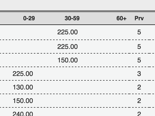 Pro Tip: Quickly See How Long Your Invoices Have Gone Unpaid ...